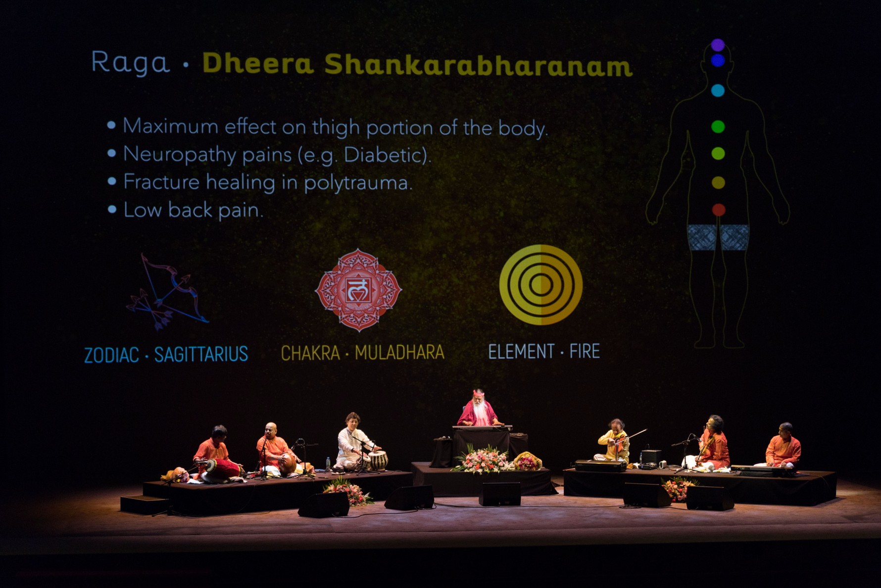 Concert — Raga Dheera Shankarabharanam displayed on screen